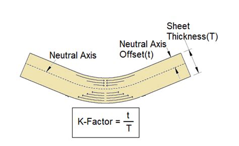 k factor formula sheet metal|how to calculate k factor.